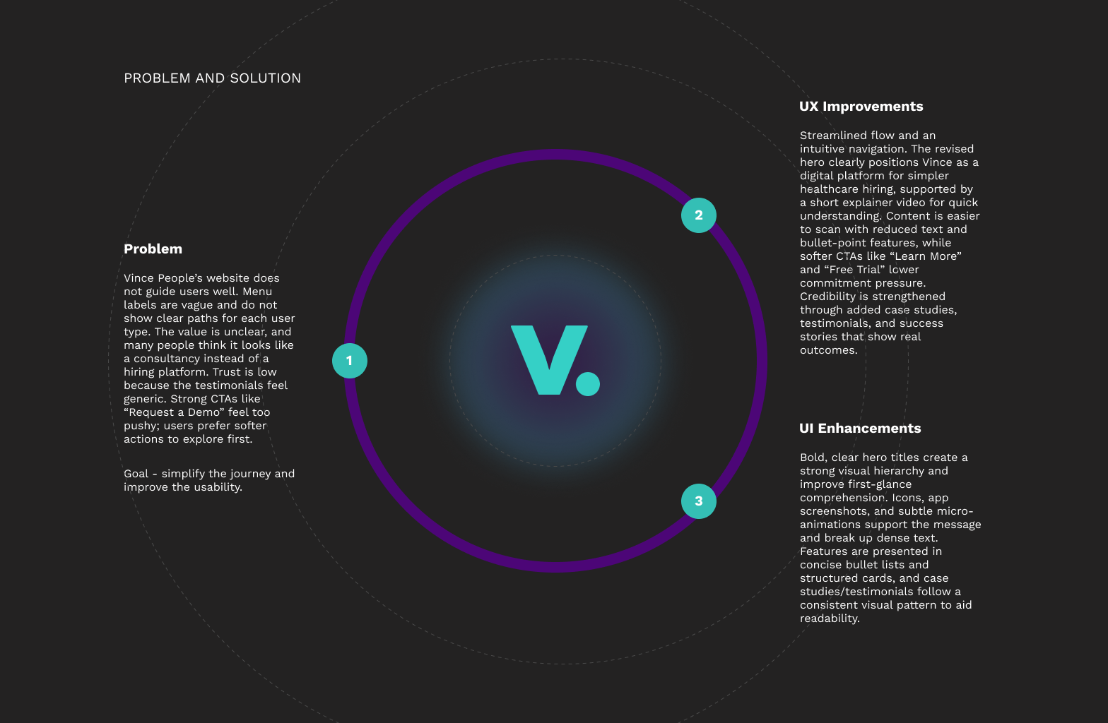Problem and solution